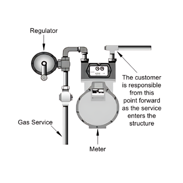 Gas Service Eng